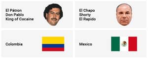 有一个新的图表比较Pablo Escobar和El Chapo的“职业”
